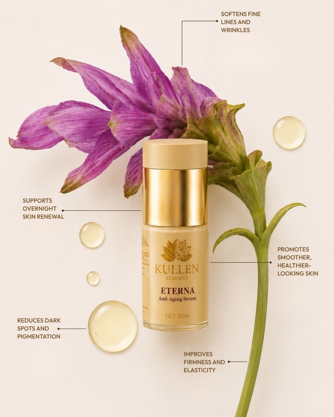 Bakuchiol, Peptides, and Rosehip ingredients in Kullen Eterna Oil